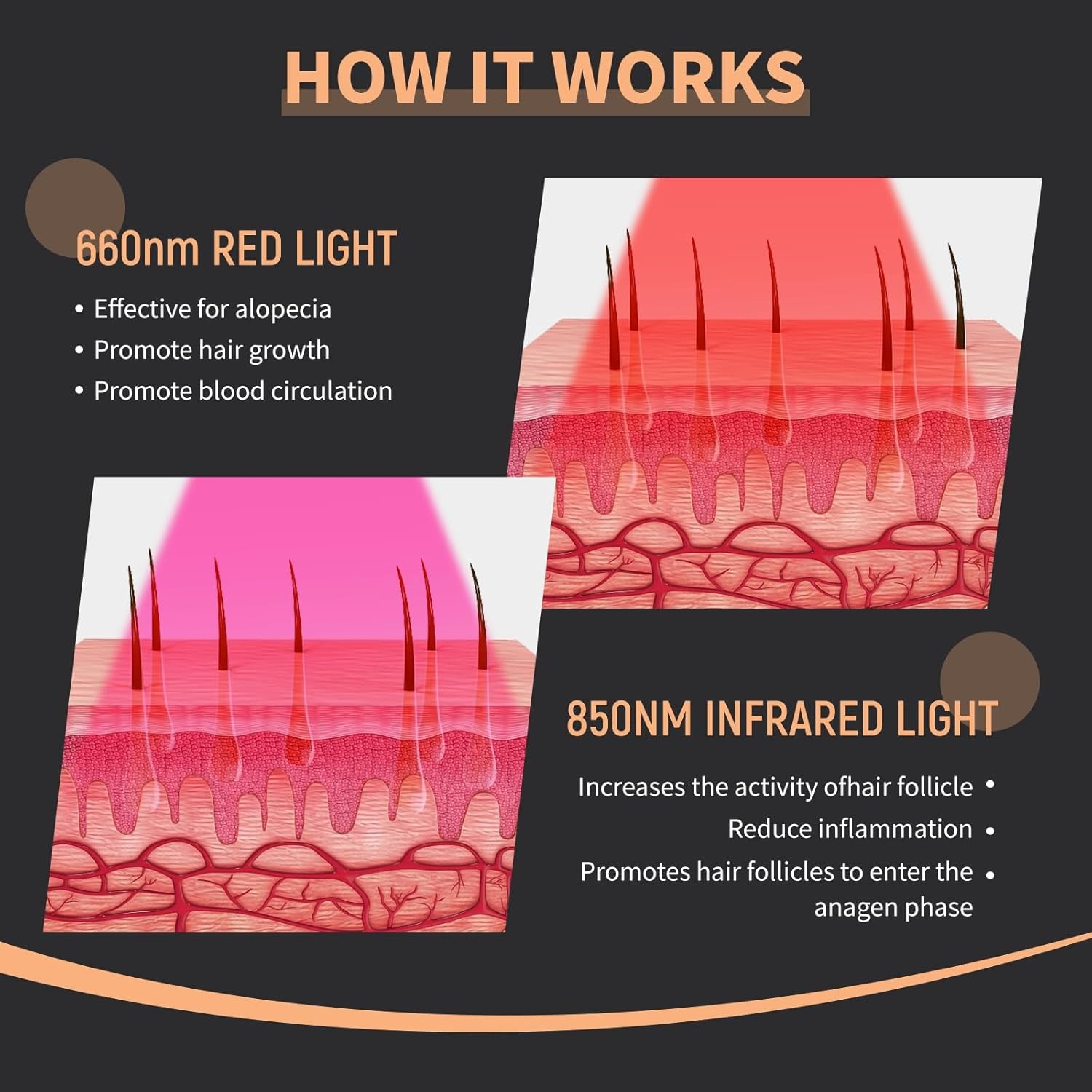 Novo Capacete a Laser para Cre - Hair Care Nutrition avaliação e preço