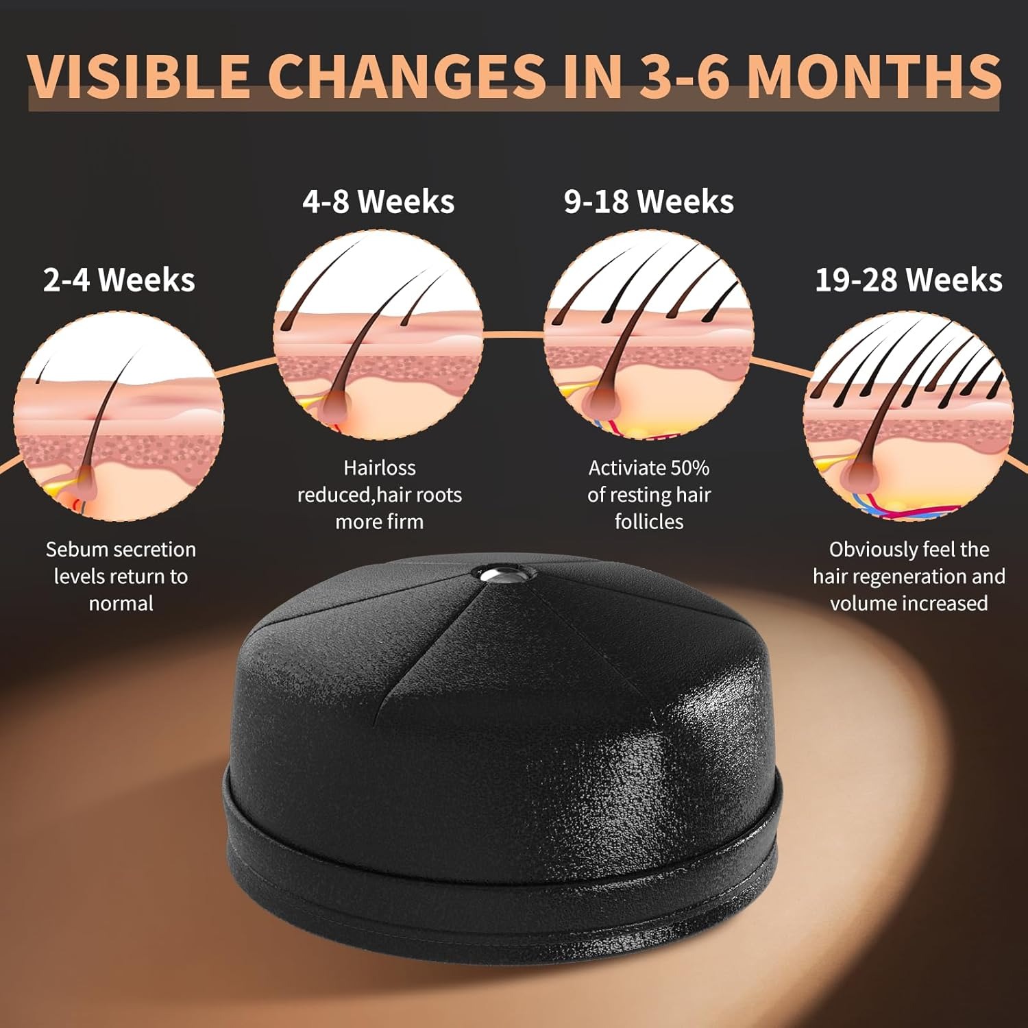 Novo Capacete a Laser para Cre - Hair Care Nutrition avaliação e preço